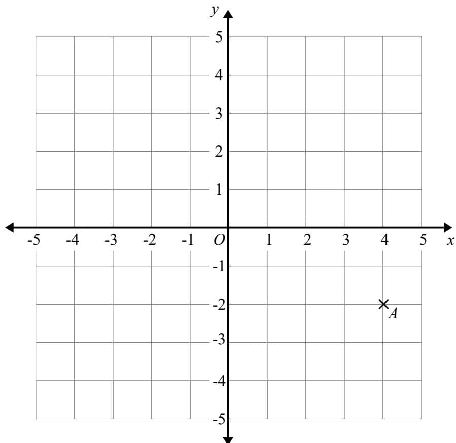 Coordinate grid