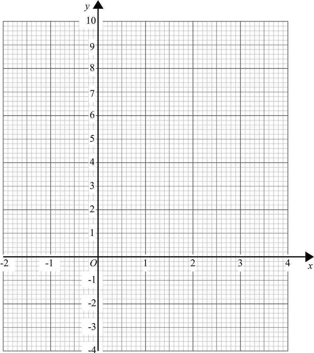 Coordinate grid