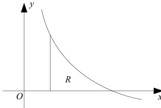 Diagram of the curve, the axes and the region R