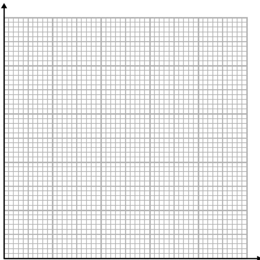 A blank grid for drawing a histogram.