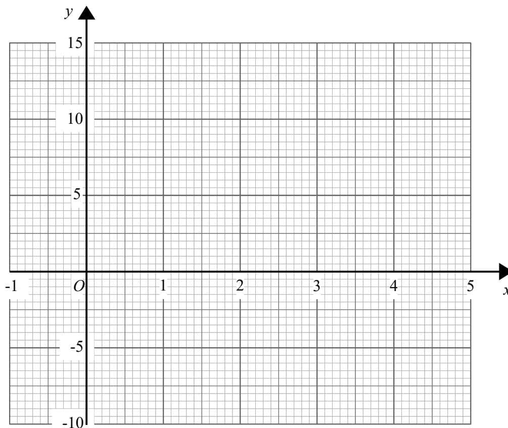 Coordinate grid