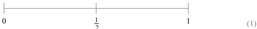 A probability scale from 0 to 1 with a tick mark at 1/2.