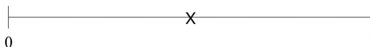 A probability scale from 0 to 1 with a cross (X) marked at approximately 0.5.