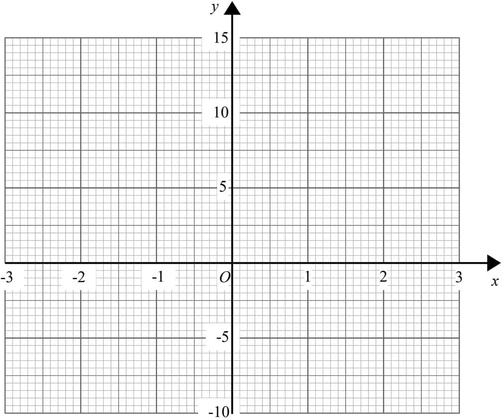 Coordinate grid