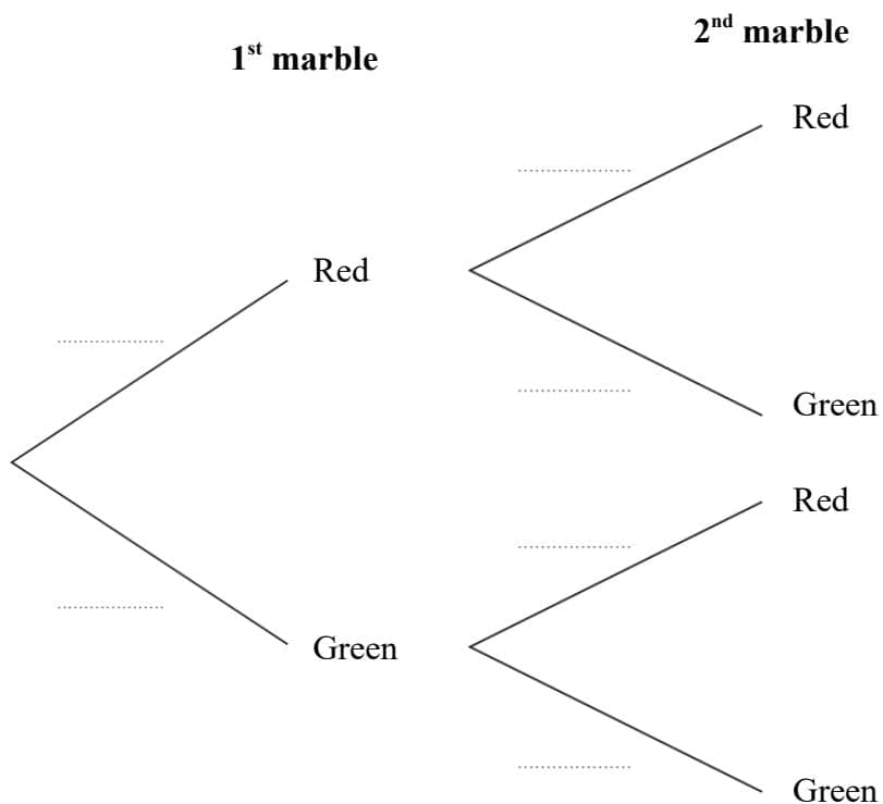 A probability tree diagram for two marbles.