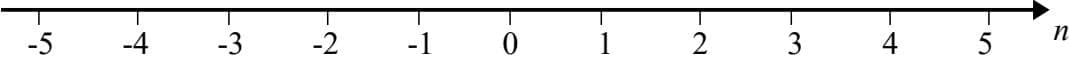 Number line