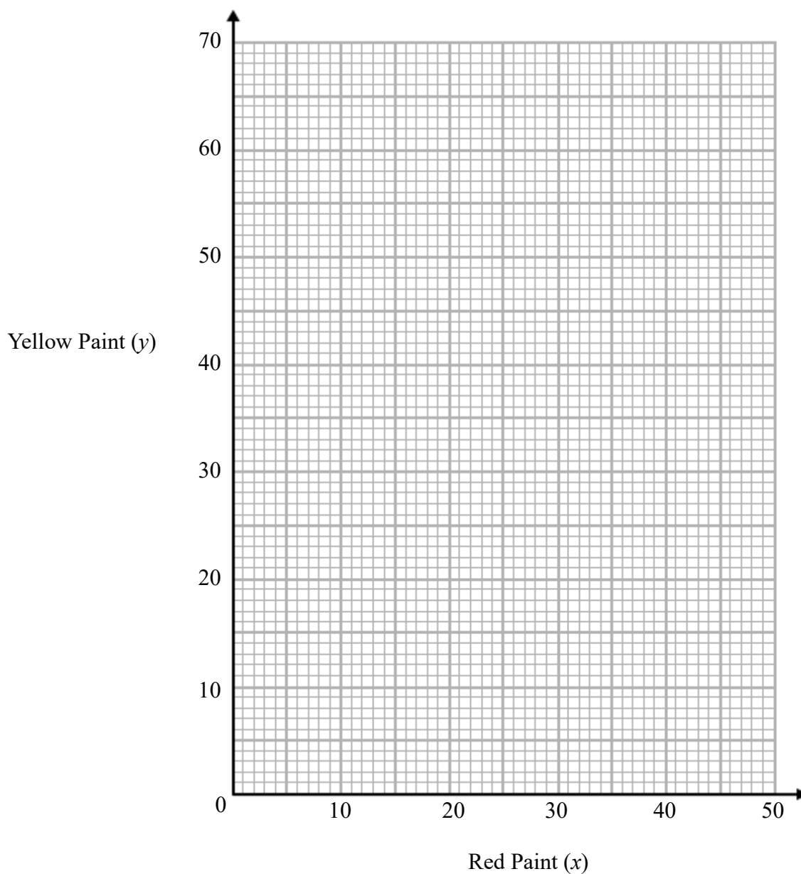 A blank coordinate grid for drawing a graph.