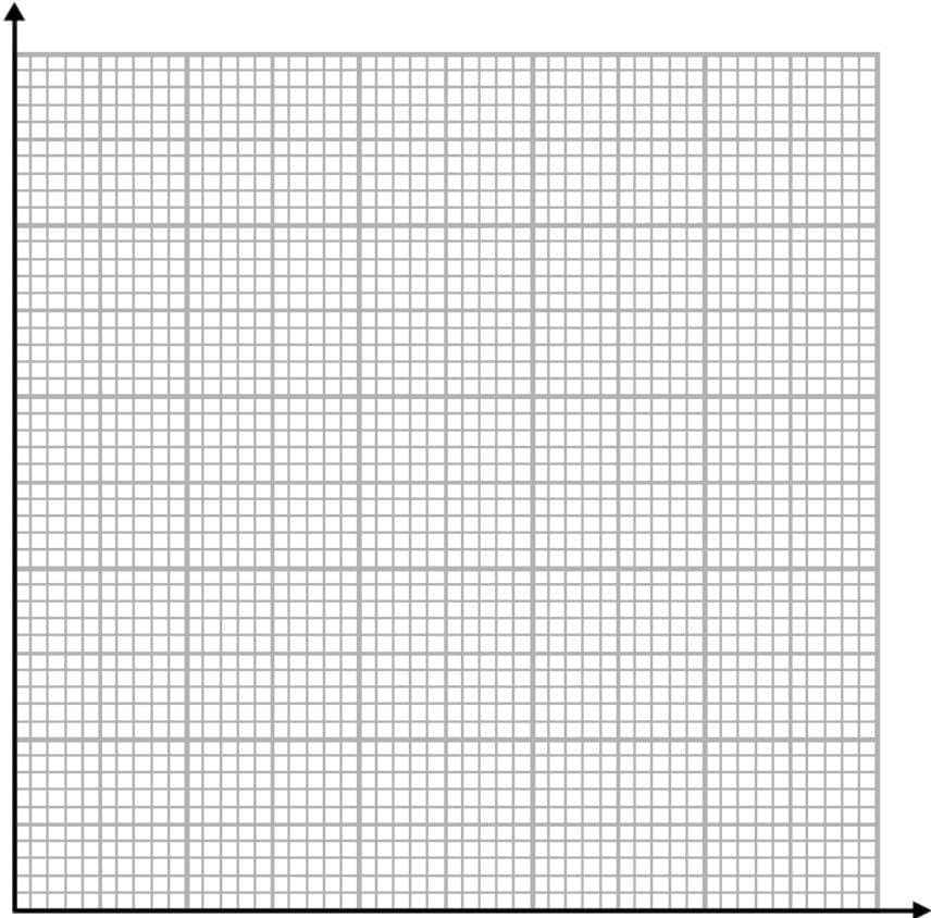 A blank grid for drawing a histogram.