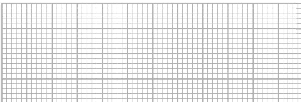 A grid for drawing a box plot. The grid is 10 units wide and 4 units high, with each unit divided into 10 smaller squares, totaling 100 squares.