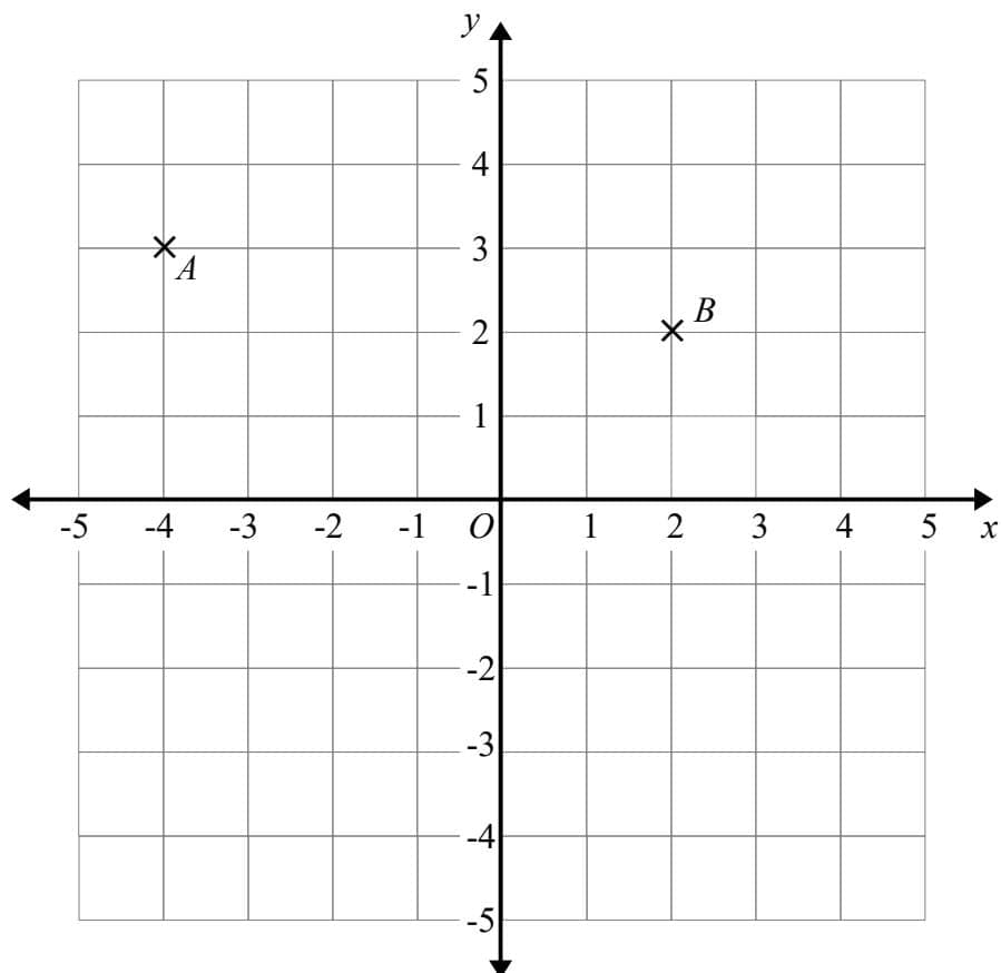 Coordinate grid