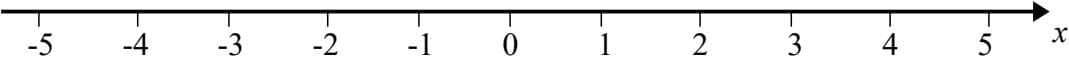 Number line