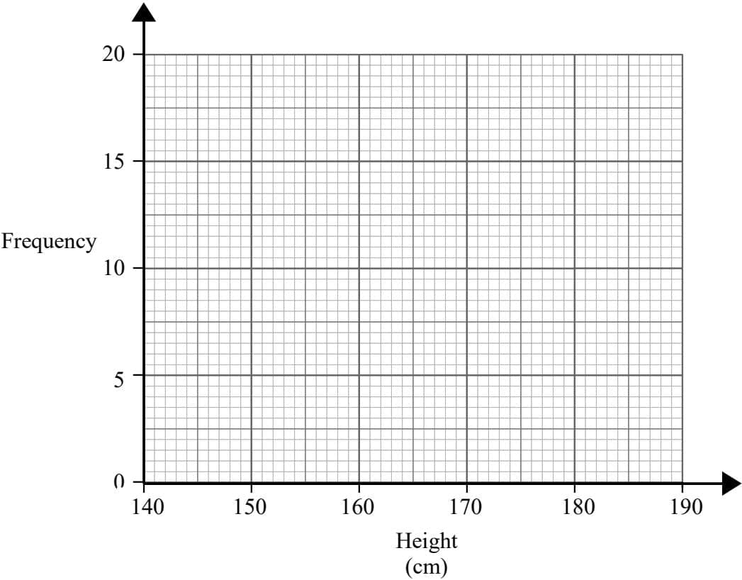 A blank coordinate grid for drawing a frequency polygon.