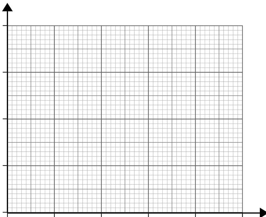 A blank coordinate grid.