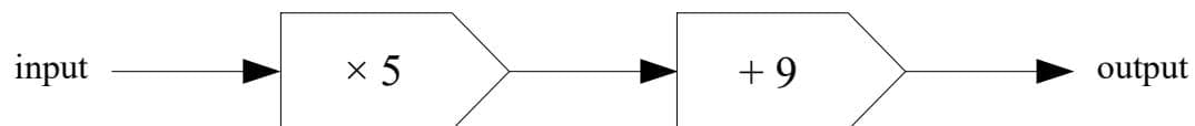 A flow diagram of a number machine.