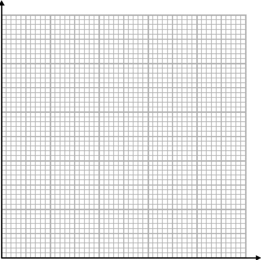 A blank grid for drawing a histogram.