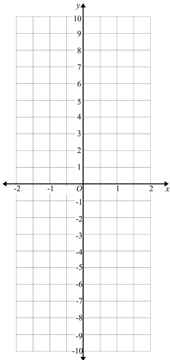 A Cartesian coordinate system grid for graphing the line y = 2 - 3x.