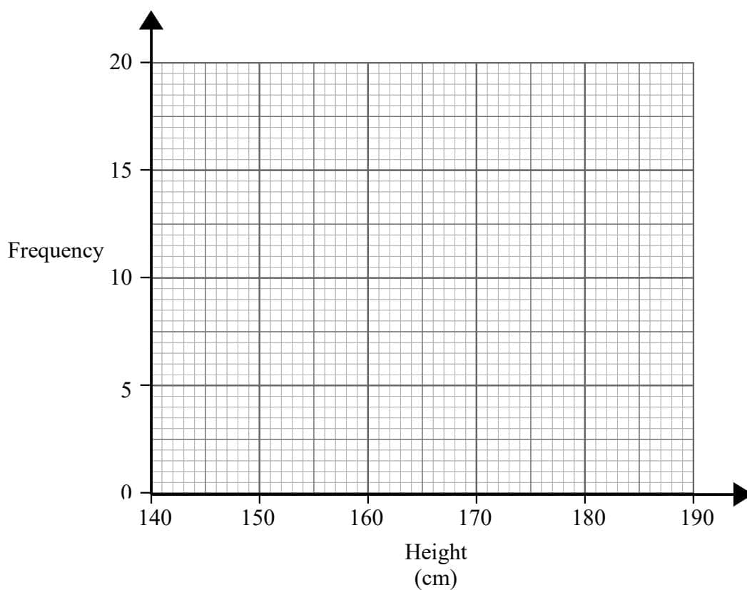 A blank coordinate grid for drawing a frequency polygon.