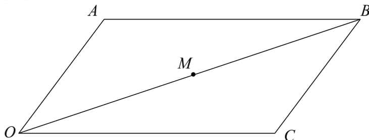 Diagram of a parallelogram OABC. Vertex O is at the bottom-left, A is at the top-left, B is at the top-right, and C is at the bottom-right. A diagonal line segment connects O and B. Point M is marked as the midpoint of this diagonal OB.