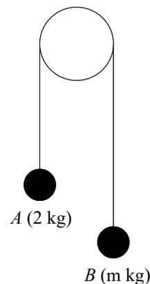 Diagram for Question 1: A pulley system with two particles, A and B, connected by a string over a smooth, fixed pulley. Particle A has a mass of 2 kg and is initially 3 m above the ground. Particle B has a mass of m kg. The string is vertical on both sides of the pulley.