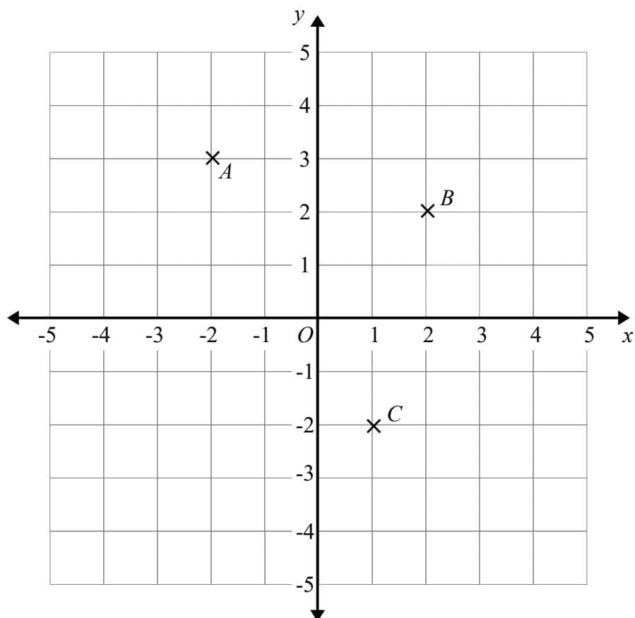 Coordinate grid