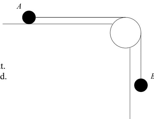 Diagram for Question 2: A pulley system on a smooth horizontal table. Particle A (5 kg) is on the table, connected by a string over a pulley at the edge to particle B (4 kg), which hangs 1.4 m above the ground. The string is horizontal on the table and vertical off the edge.