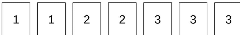 Seven number cards: 1, 1, 2, 2, 3, 3, 3
