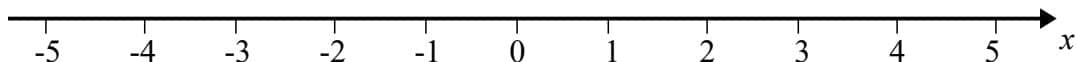 Number line
