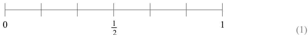 A probability scale from 0 to 1 with 6 equal intervals. The scale is a horizontal line with 7 tick marks. The first tick mark is labeled 0, the fourth (middle) is labeled 1/2, and the seventh is labeled 1.
