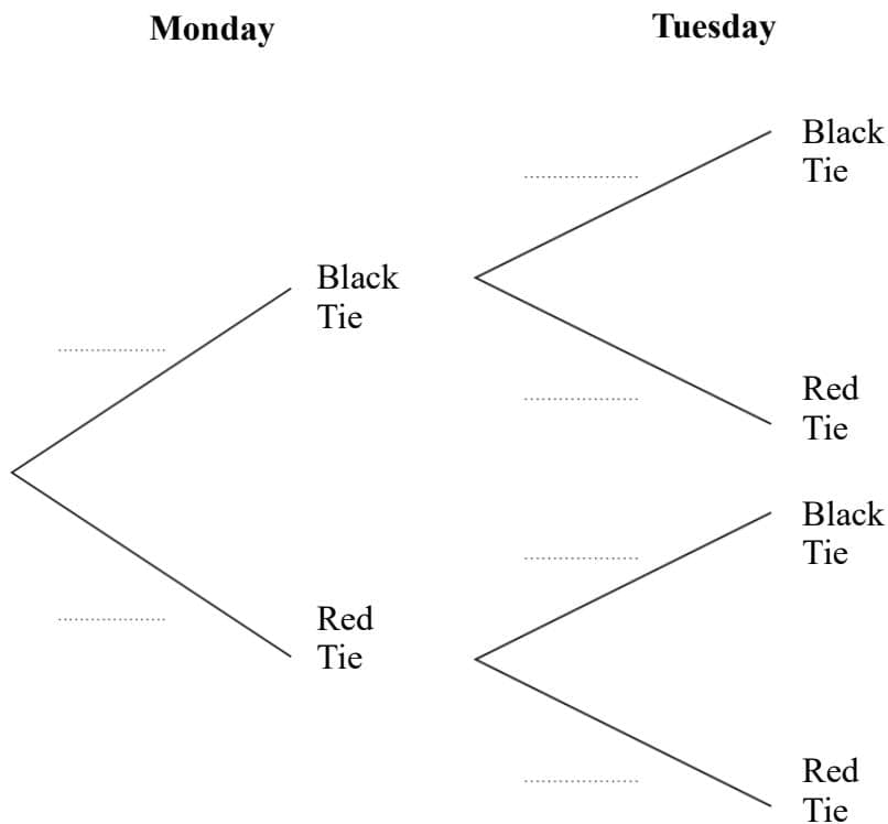 A probability tree diagram for Paul's tie choices.
