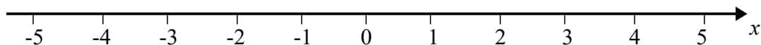 Number line