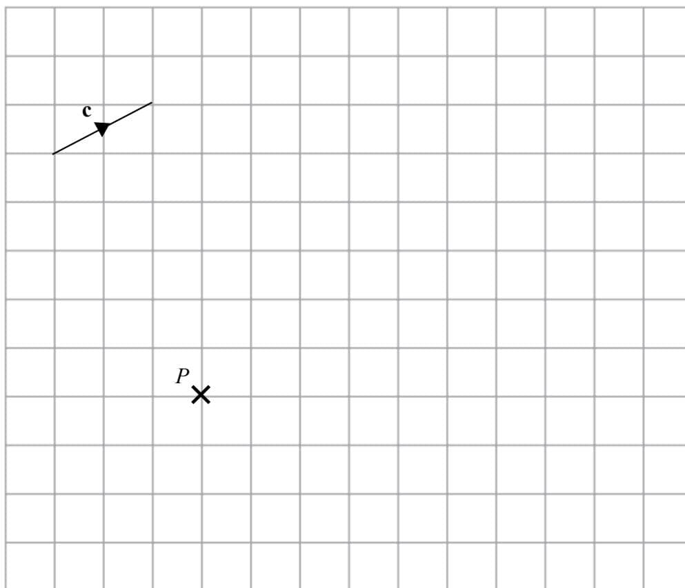 A 14x14 grid with a vector c and a point P. Vector c starts at (2, 5) and ends at (3, 6). Point P is at (5, 4).