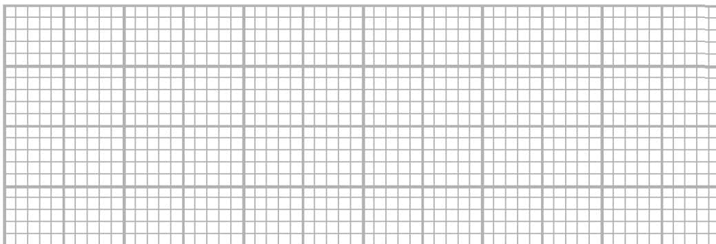 A grid for drawing a box plot. The grid is 10 units wide and 4 units high, with each unit divided into 10 smaller squares, totaling 100 squares.