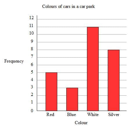 bar charts 1