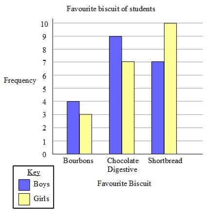 bar charts 3