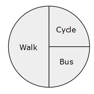 pie chart 1