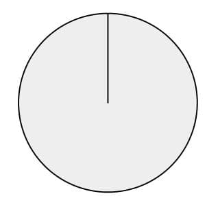 pie chart 3