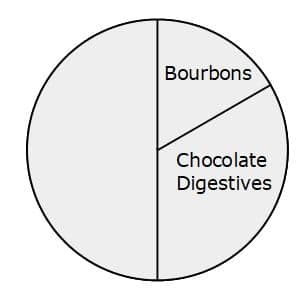 pie chart 5