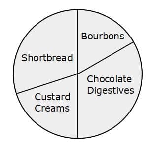 pie chart 7