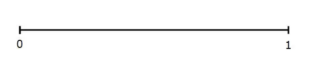 the probability scale