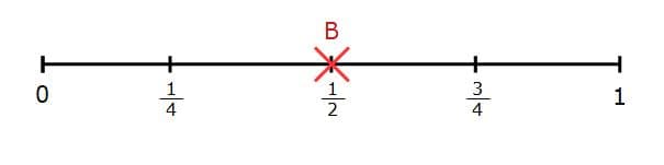 the probability scaleB