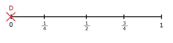 the probability scaleD