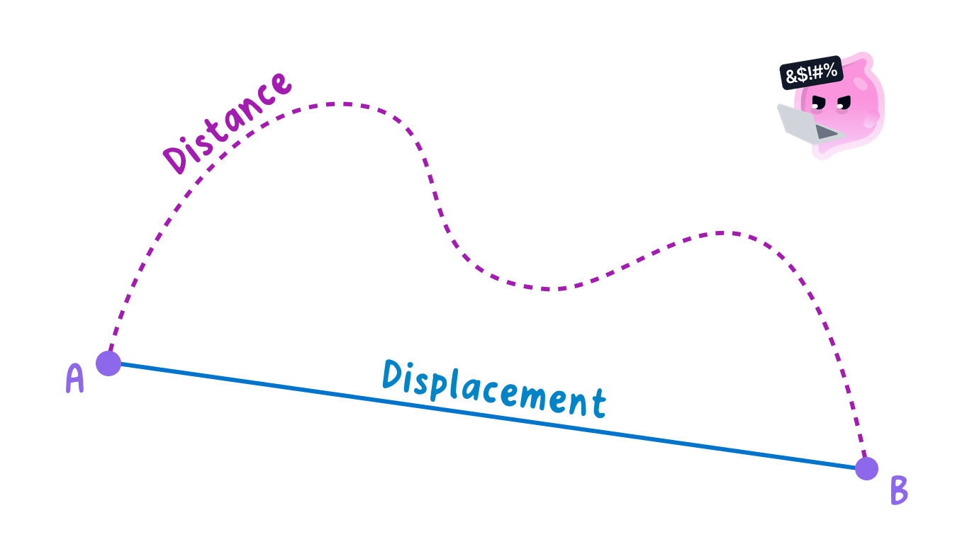 distance-vs-displacement-curved-path-length-compared-to-straight-line-separation-3b514283-genie.png