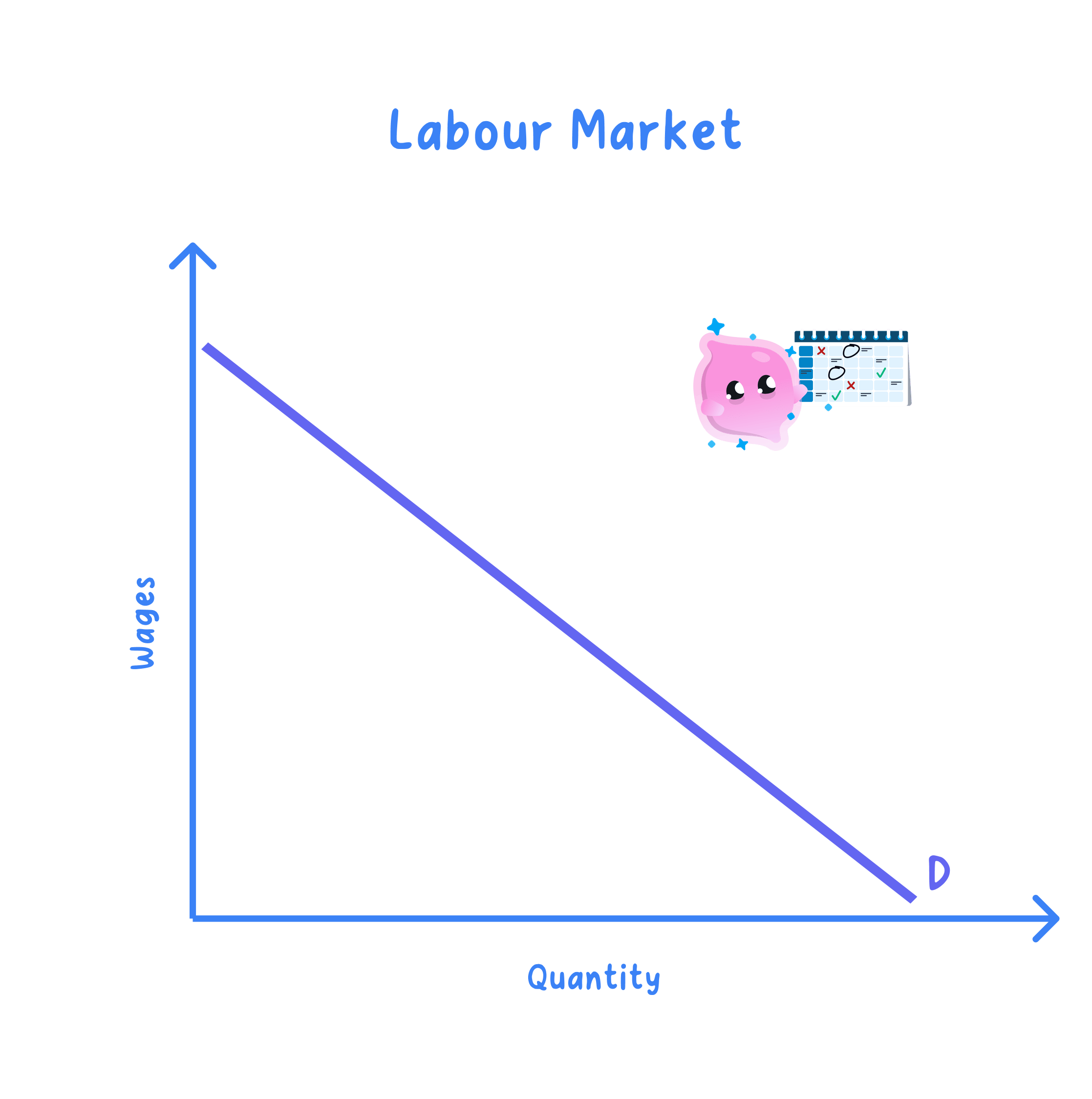 Demand for labour as a derived demand