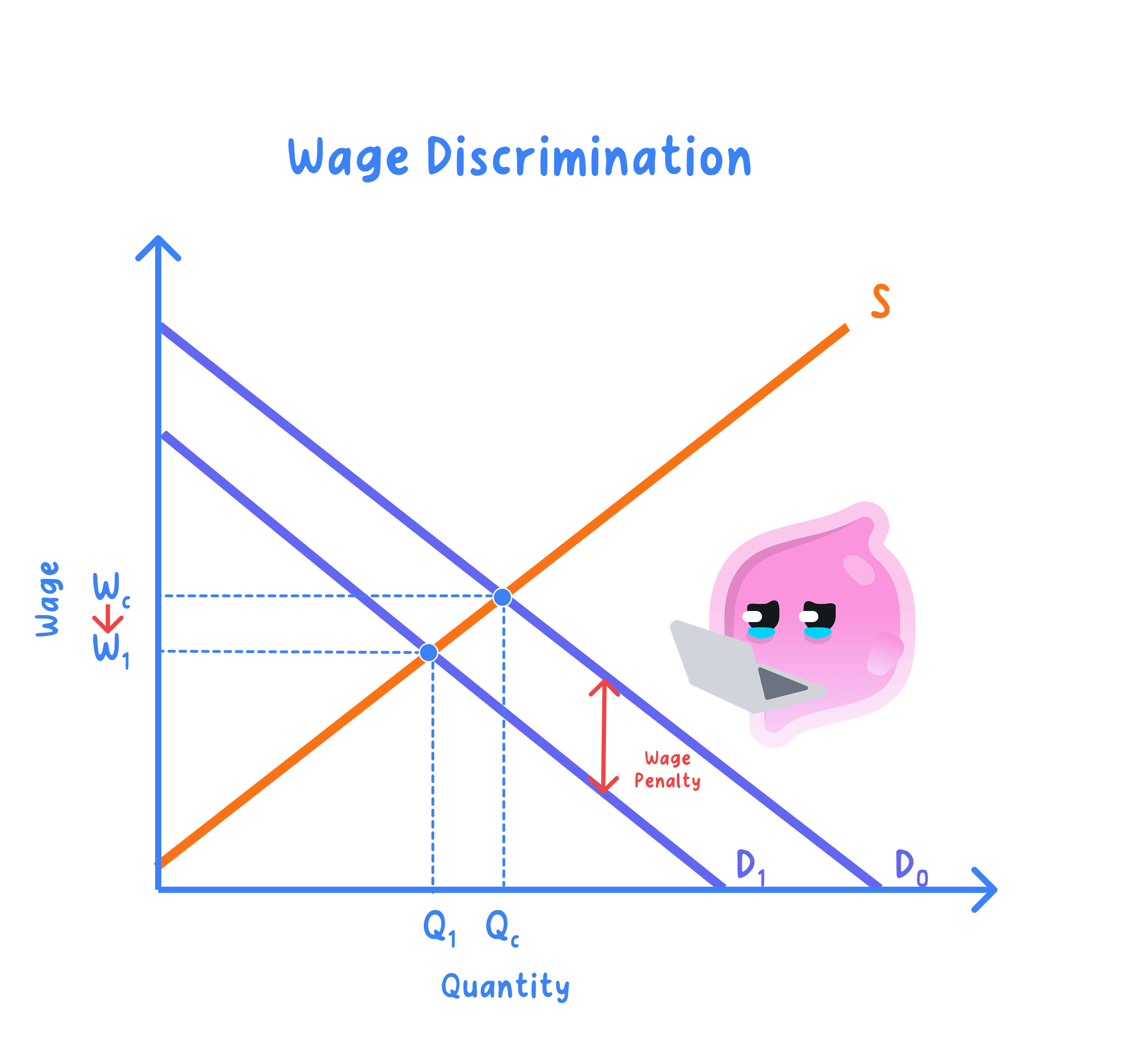 Wage Discrimination.png