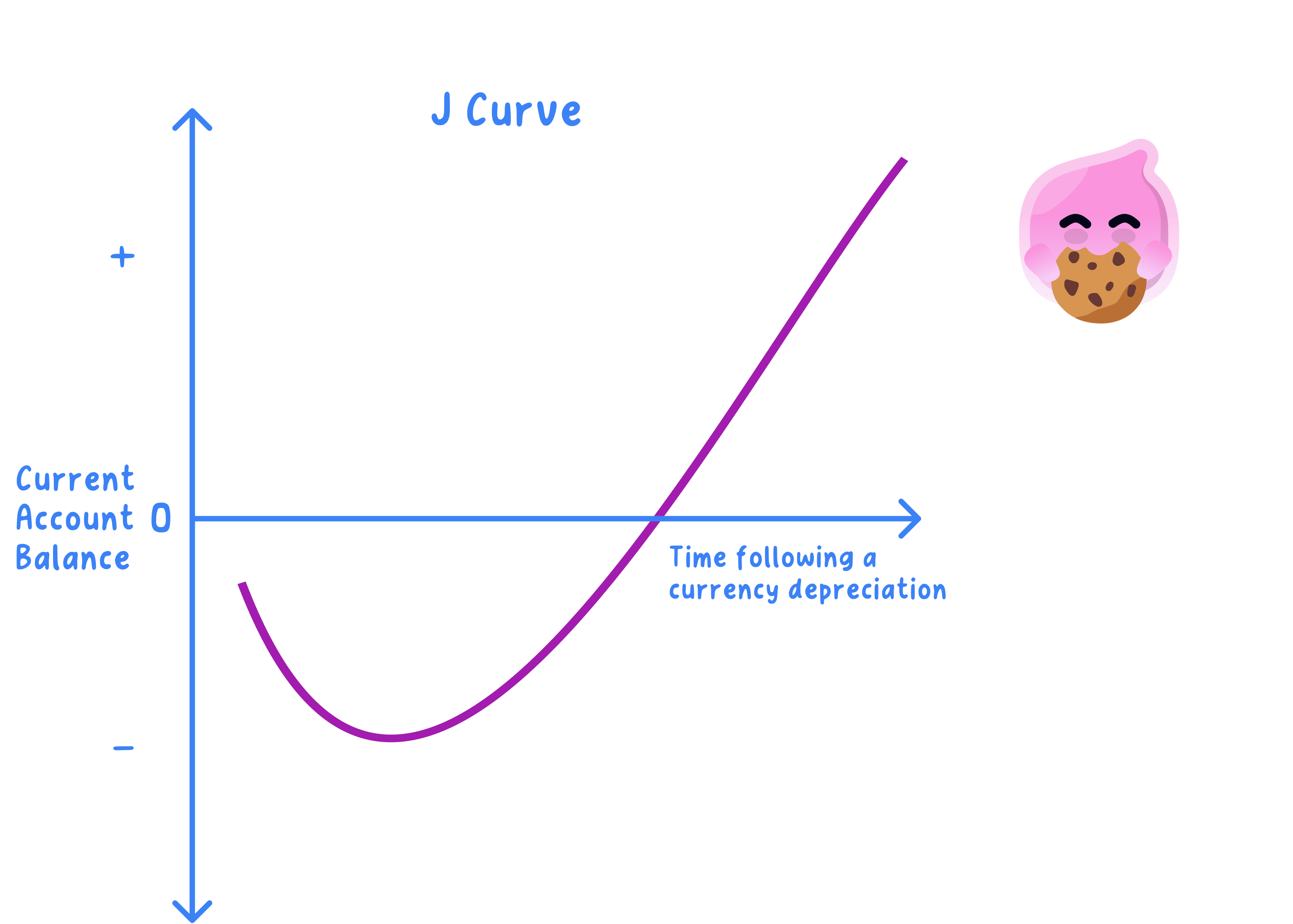 The effects of changing exchange rates on the external econo