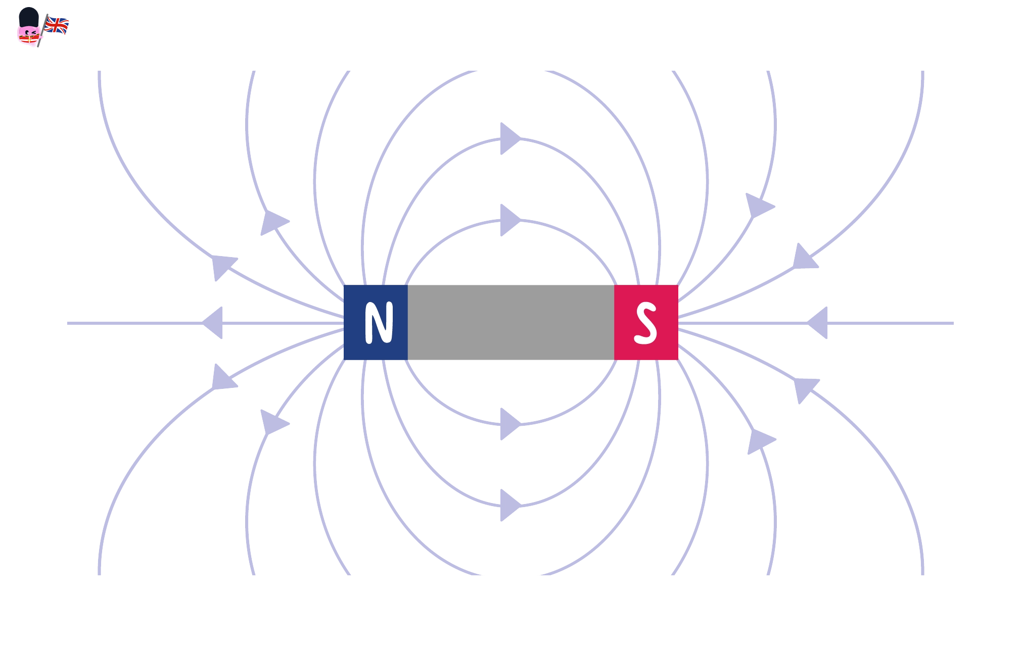 magnetic-field-lines-around-the-magnet