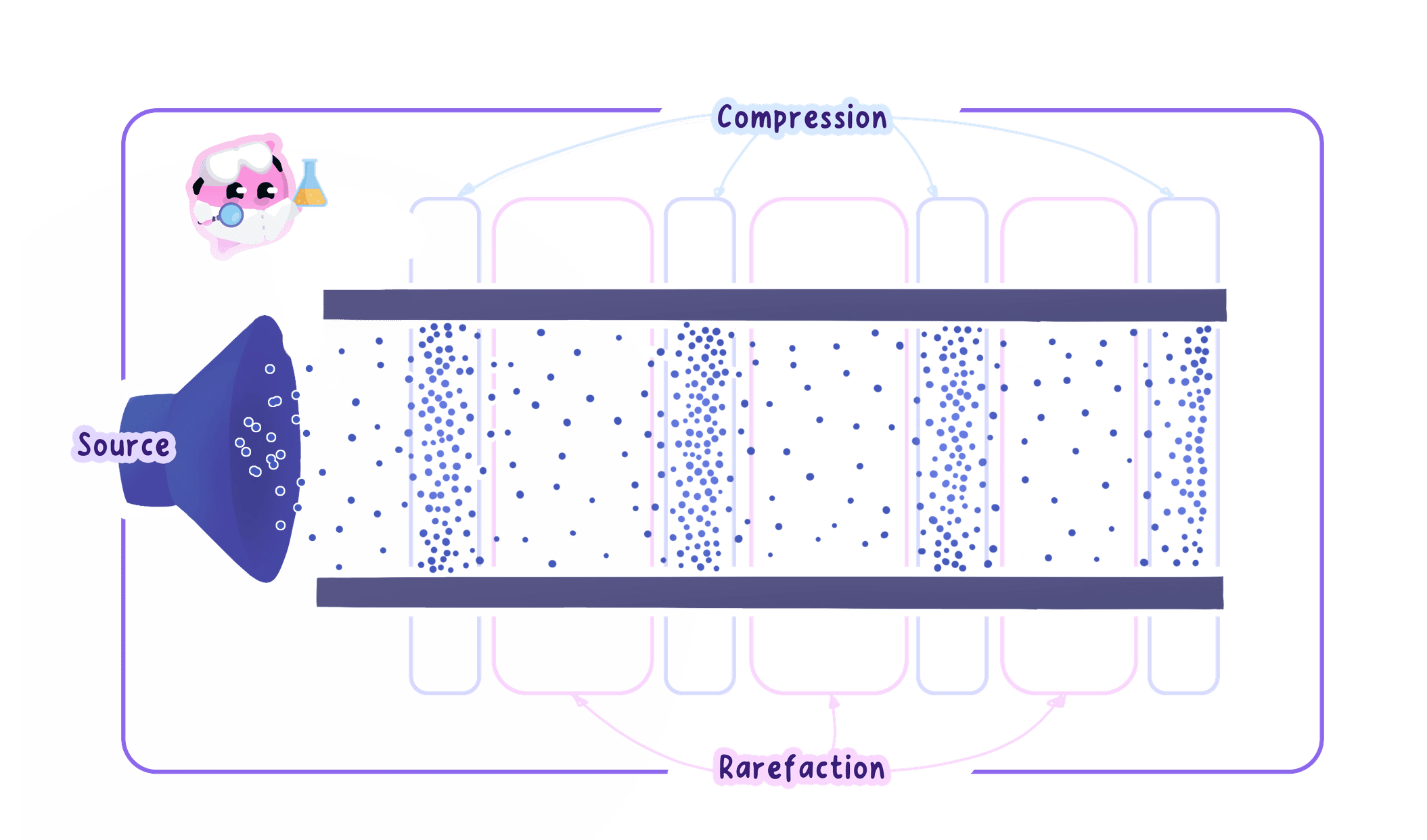 compression-and-rarefaction-in-sound-waves-2e314283-genie.png
