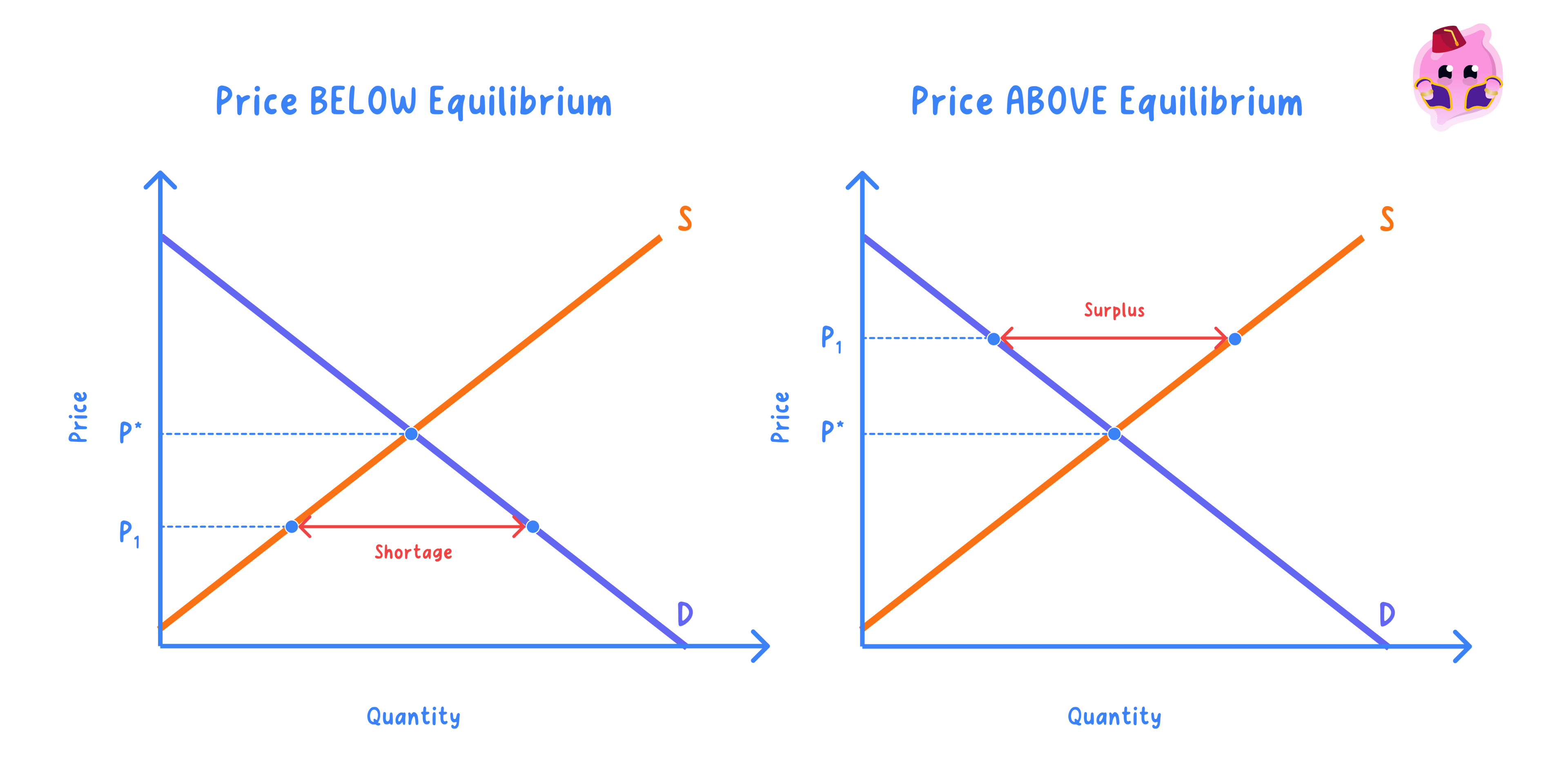 Definition of market equilibrium and disequilibrium