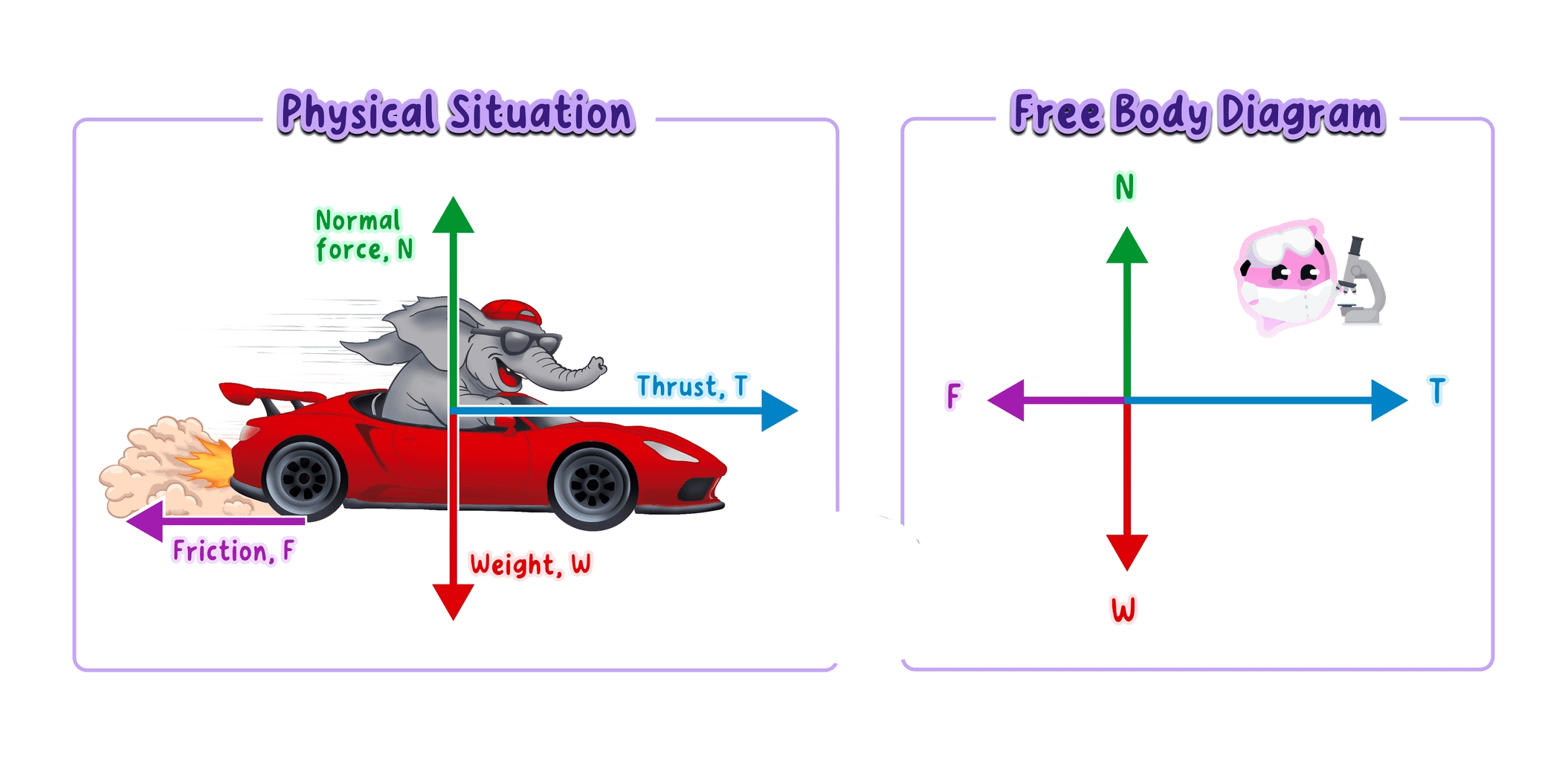 freebody-diagram-2df14283-genie.png