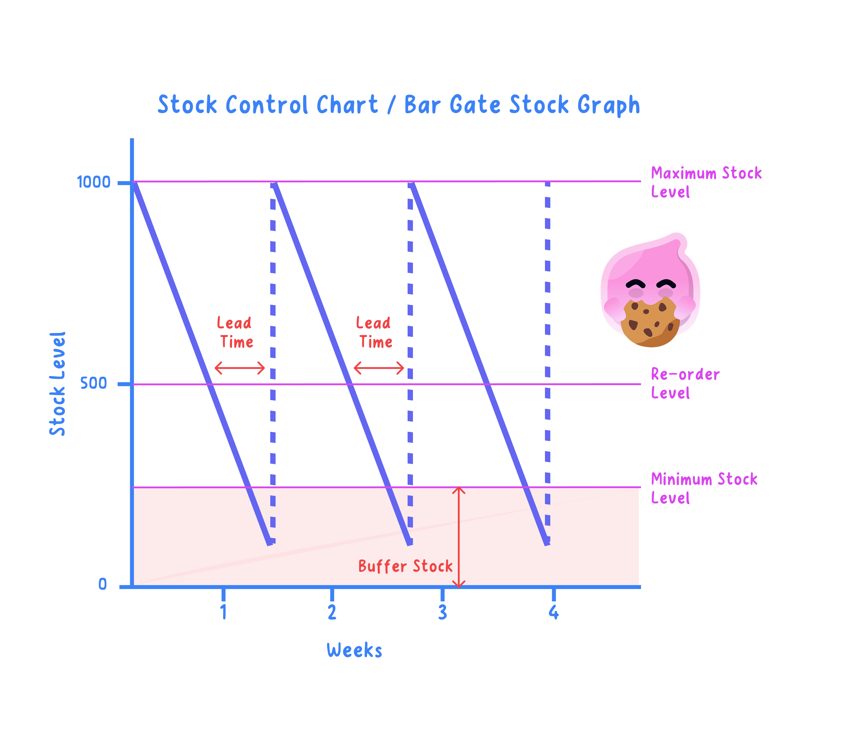 Stock Control Chart.png